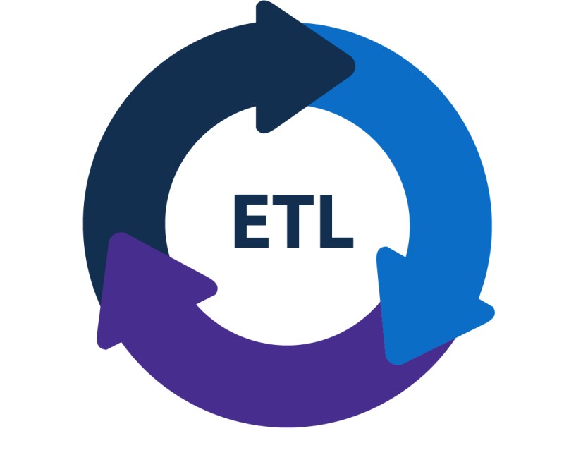 ETL and Data Modeling